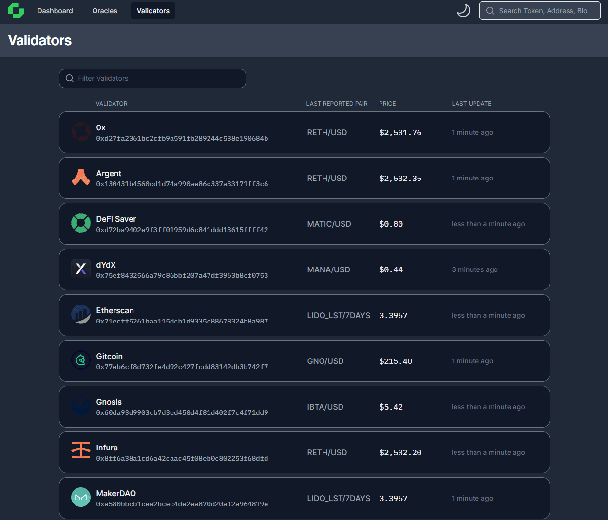 A real-time view of the protocol validators from The Chronicle dashboard