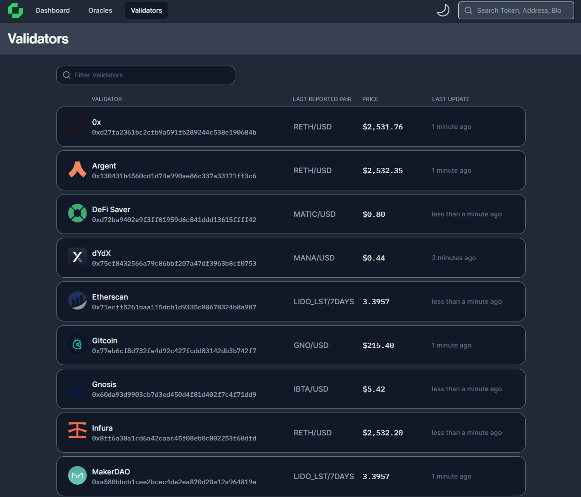 A real-time view of the protocol validators from The Chronicle dashboard