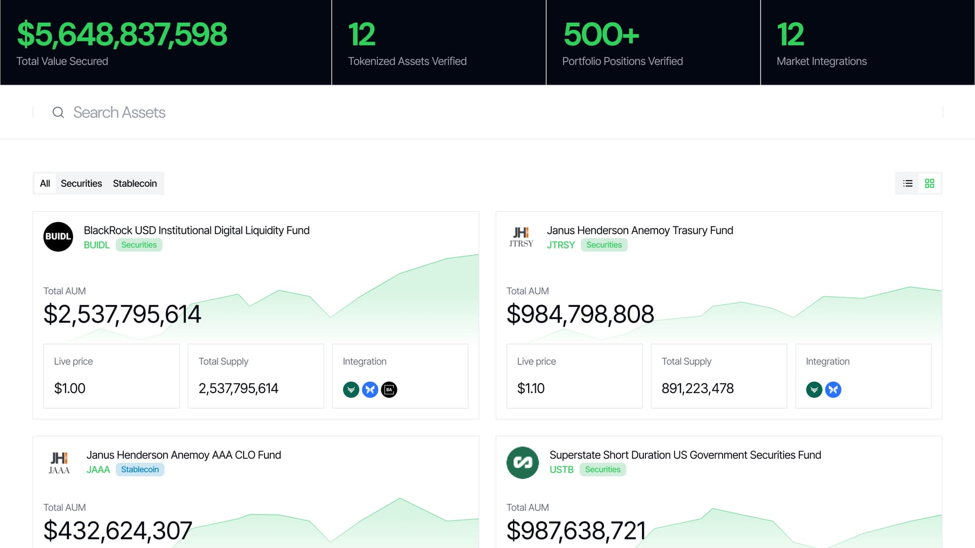 Chronicle Dashboard